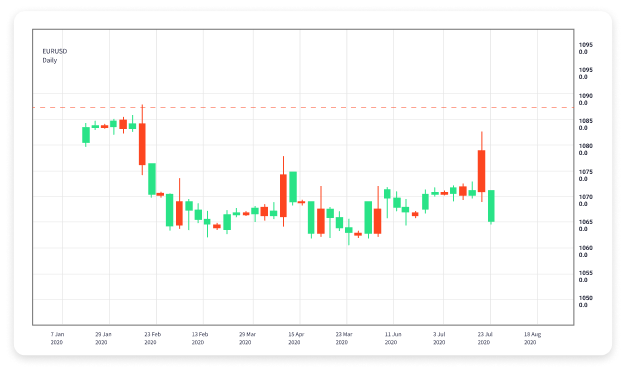 Forex Trading Platforms Finding the Right Fit for Your Trading Style 1848005469