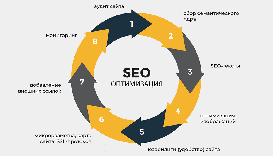 Естественный ссылочный профиль ключ к успешному SEO 1684378017